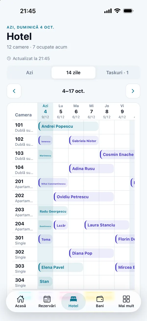 The room calendar across 14 nights in DelivCore Hotel, with each room's stays