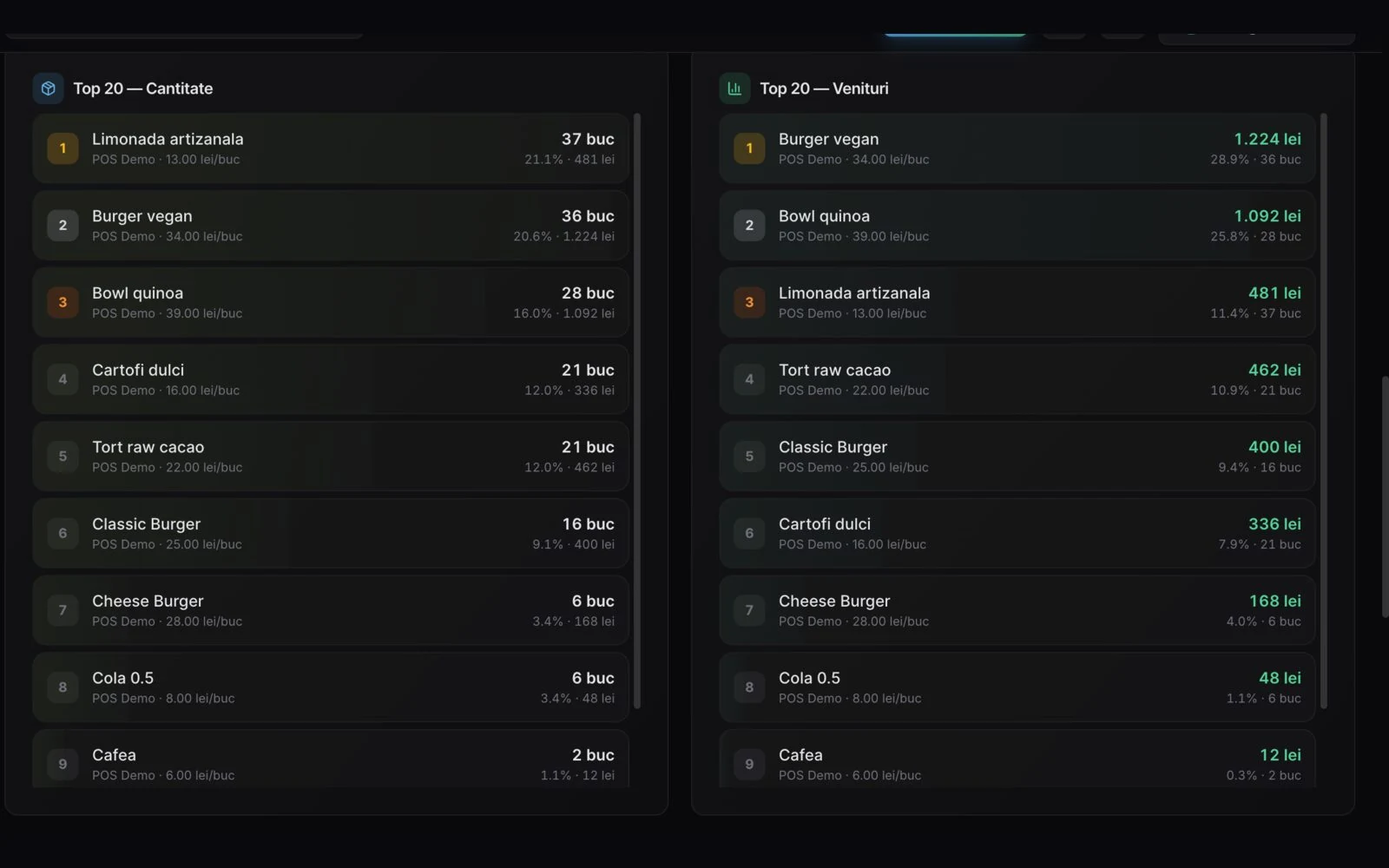 DelivCore best-selling products report: top products by quantity and revenue, in-store and online
